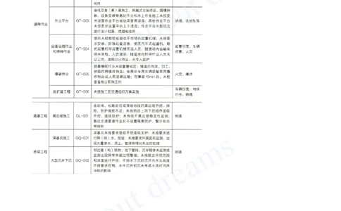 2025-144-第13章-13.2-安全管理双重预防机制_2026年一级建造师_2026年一建公路_2025年一建公路SVIP_02-基础精讲✿高端面授✿深度强化_15-公路《天一精讲班》安慧、李昌春KL_安慧_讲义