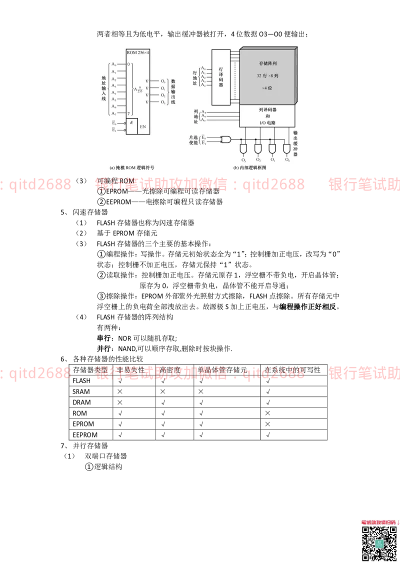 信息技术类-知识点-计算机组成与体系结构总结_2025春招题库汇总_银行题库-1_银行全套上岸资料_各银行笔试真题_邮储上岸资料_邮储银行招聘考试笔试复习资料
