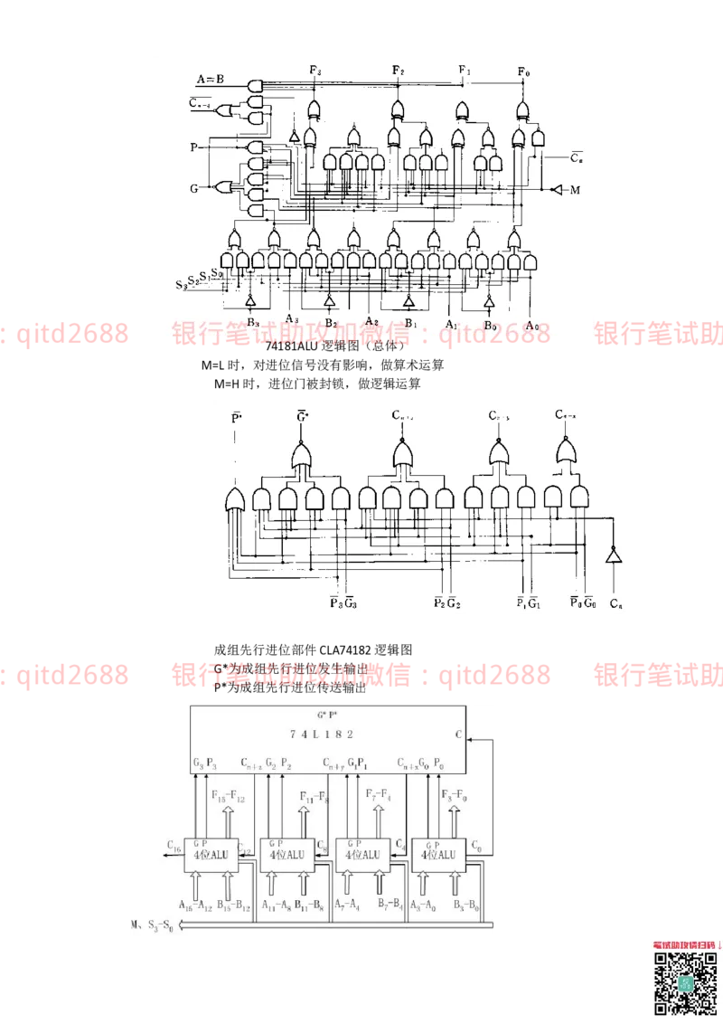 信息技术类-知识点-计算机组成与体系结构总结_2025春招题库汇总_银行题库-1_银行全套上岸资料_各银行笔试真题_邮储上岸资料_邮储银行招聘考试笔试复习资料