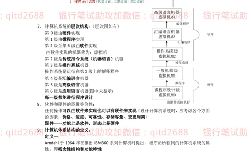 信息技术类-知识点-计算机组成与体系结构总结_2025春招题库汇总_银行题库-1_银行全套上岸资料_各银行笔试真题_邮储上岸资料_邮储银行招聘考试笔试复习资料