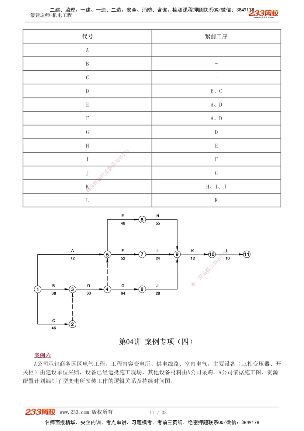 1-9_2026年一级建造师_2026年一建机电_2025年一建机电SVIP_04-冲刺串讲✿考点强化✿小灶集训_10-机电《案例专项班》王克233