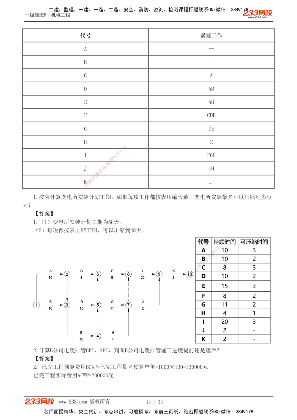 1-9_2026年一级建造师_2026年一建机电_2025年一建机电SVIP_04-冲刺串讲✿考点强化✿小灶集训_10-机电《案例专项班》王克233