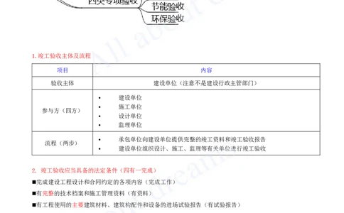2025-34-第7章-7.5-建设工程竣工验收制度_2026年一建法规_2025年一建法规SVIP_02-基础精讲✿高端面授✿深度强化_10-法规《天一精讲班》王欣、王竹梅KL_王竹梅_讲义