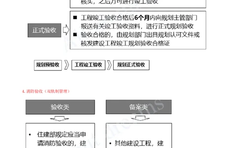 2025-34-第7章-7.5-建设工程竣工验收制度_2026年一建法规_2025年一建法规SVIP_02-基础精讲✿高端面授✿深度强化_10-法规《天一精讲班》王欣、王竹梅KL_王竹梅_讲义