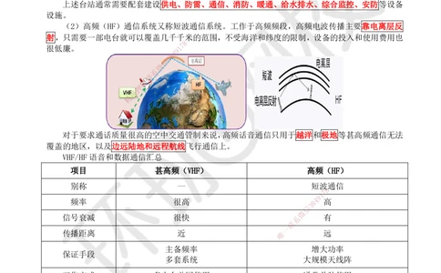 11.第11讲-32民航空管通信工程_2026年一级建造师_2026年一建民航_2025年一建民航SVIP_02-基础精讲✿高端面授✿深度强化_07-民航《考点精讲班》谷永生HQ