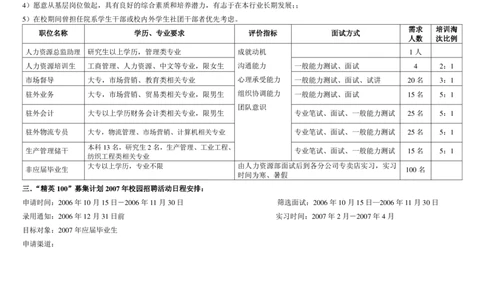 实例九牧王校园招聘-精英100募集计划操作手册-13页_2025春招题库汇总_银行题库-1_银行全套上岸资料_500套面试话术_05面试话术实例_07案例