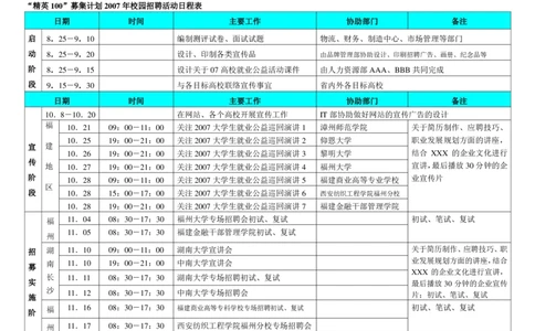 实例九牧王校园招聘-精英100募集计划操作手册-13页_2025春招题库汇总_银行题库-1_银行全套上岸资料_500套面试话术_05面试话术实例_07案例
