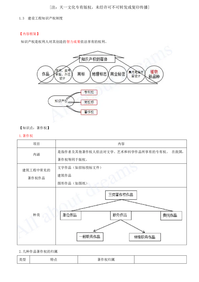 2025-05-第1章-1.3-建设工程知识产权制度_2026年一建法规_2025年一建法规SVIP_02-基础精讲✿高端面授✿深度强化_10-法规《天一精讲班》王欣、王竹梅KL_王竹梅_讲义