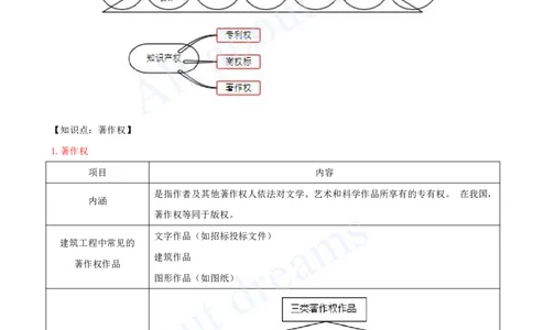 2025-05-第1章-1.3-建设工程知识产权制度_2026年一建法规_2025年一建法规SVIP_02-基础精讲✿高端面授✿深度强化_10-法规《天一精讲班》王欣、王竹梅KL_王竹梅_讲义