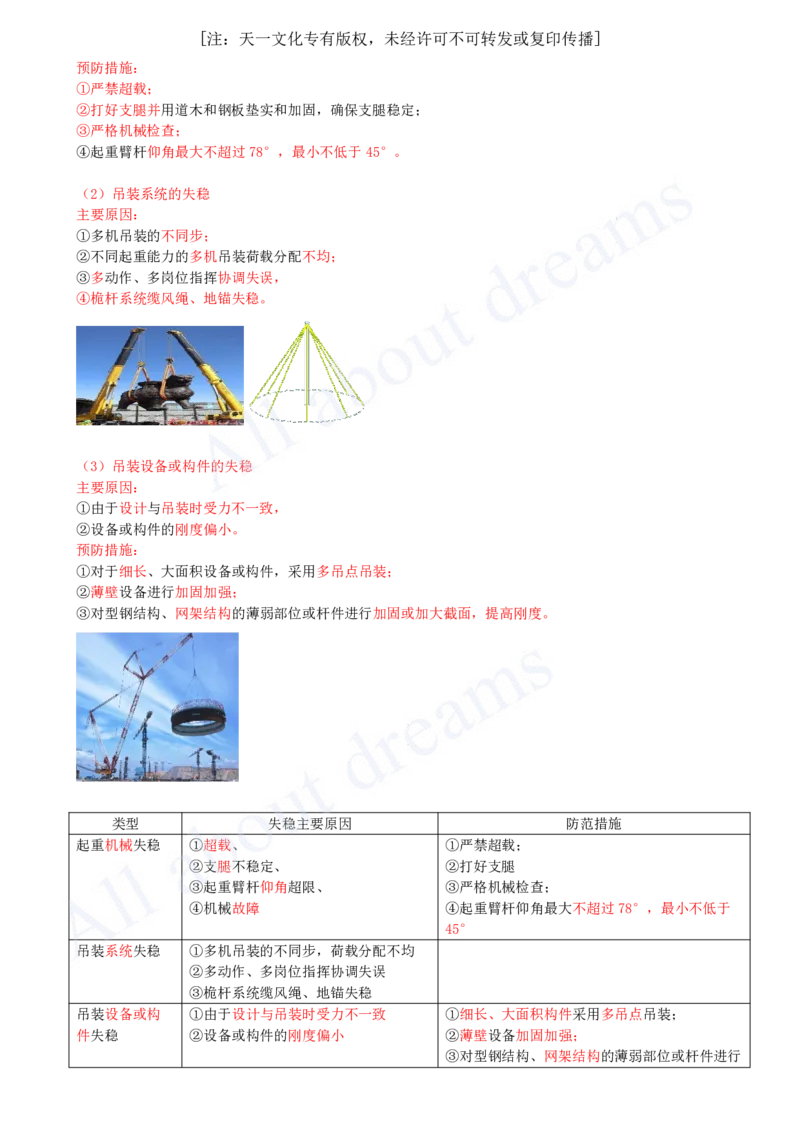 2025-12-第2章-2.2-起重技术（四）_2026年一级建造师_2026年一建机电_2025年一建机电SVIP_02-基础精讲✿高端面授✿深度强化_07-机电《天一精讲班》王建波KL_讲义