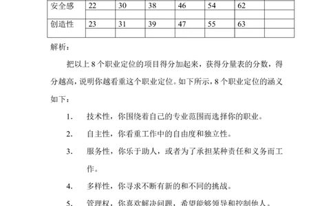 业务笔试答案_2025春招题库汇总_银行题库-1_银行全套上岸资料_500套面试话术_05面试话术实例_07案例_实例美的集团-招聘笔试题库（共76个岗位的笔试题）_华润hr_各单位笔试题库_营销类