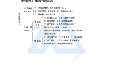 14.2025黄铃-考前拔分速成-（13）模块二路面工程7_2026年一级建造师_2026年一建公路_2025年一建公路SVIP_04-冲刺串讲✿考点强化✿小灶集训_23-公路《考前拔分速成》黄铃HX_讲义