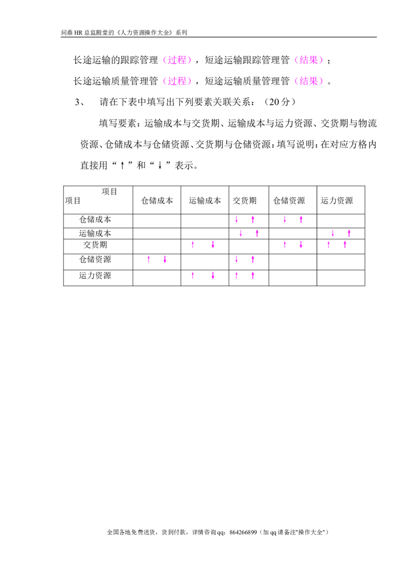 物流计划招聘测试题（答案）_2025春招题库汇总_银行题库-1_银行全套上岸资料_500套面试话术_05面试话术实例_07案例_实例美的集团-招聘笔试题库（共76个岗位的笔试题）_华润hr_营销类