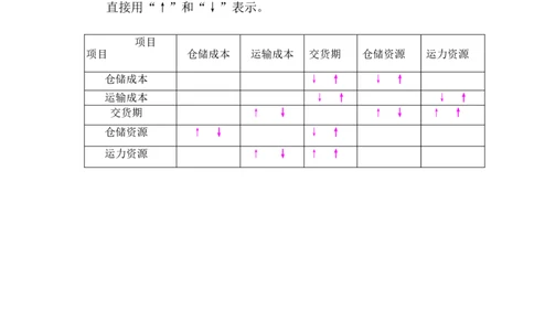 物流计划招聘测试题（答案）_2025春招题库汇总_银行题库-1_银行全套上岸资料_500套面试话术_05面试话术实例_07案例_实例美的集团-招聘笔试题库（共76个岗位的笔试题）_华润hr_营销类