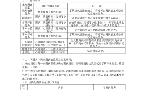 实例X科技公司销售代表招聘方案-8页_2025春招题库汇总_银行题库-1_银行全套上岸资料_500套面试话术_05面试话术实例_07案例