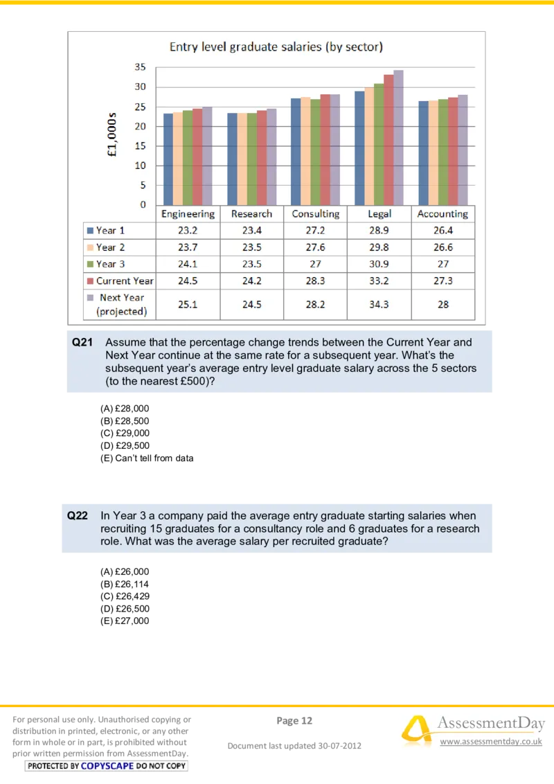 NumericalReasoningTest6-Questions_2025春招题库汇总_八大题库-1_04八大汇总_信永中和_专业题综合知识-参考_英文题_NumericalReasoningTests