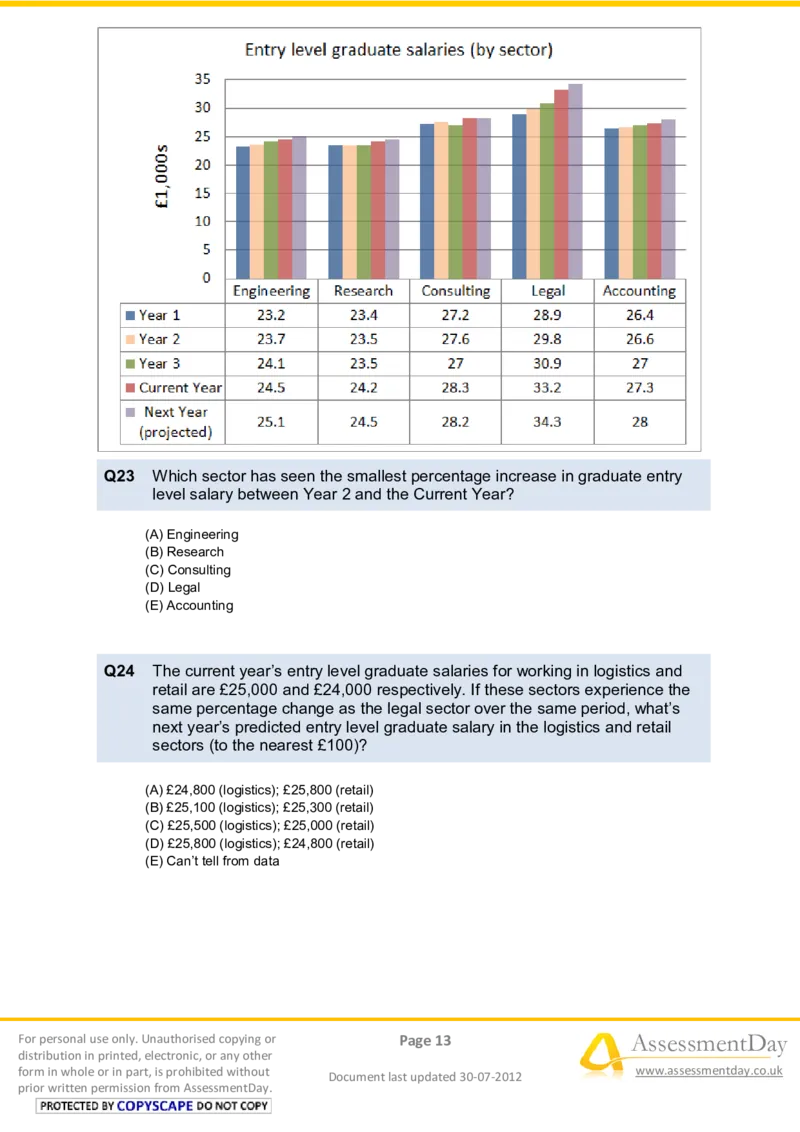 NumericalReasoningTest6-Questions_2025春招题库汇总_八大题库-1_04八大汇总_信永中和_专业题综合知识-参考_英文题_NumericalReasoningTests