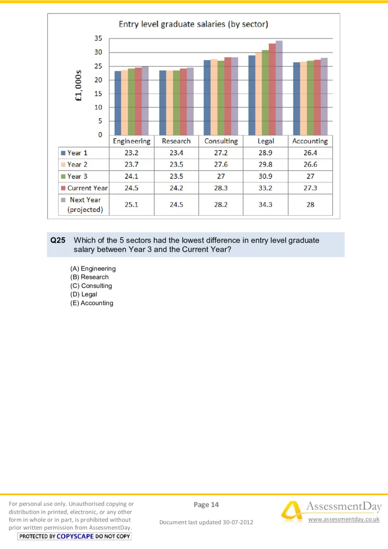 NumericalReasoningTest6-Questions_2025春招题库汇总_八大题库-1_04八大汇总_信永中和_专业题综合知识-参考_英文题_NumericalReasoningTests