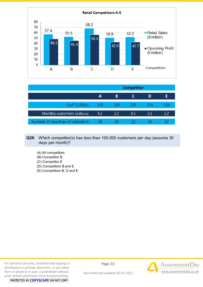 NumericalReasoningTest6-Questions_2025春招题库汇总_八大题库-1_04八大汇总_信永中和_专业题综合知识-参考_英文题_NumericalReasoningTests