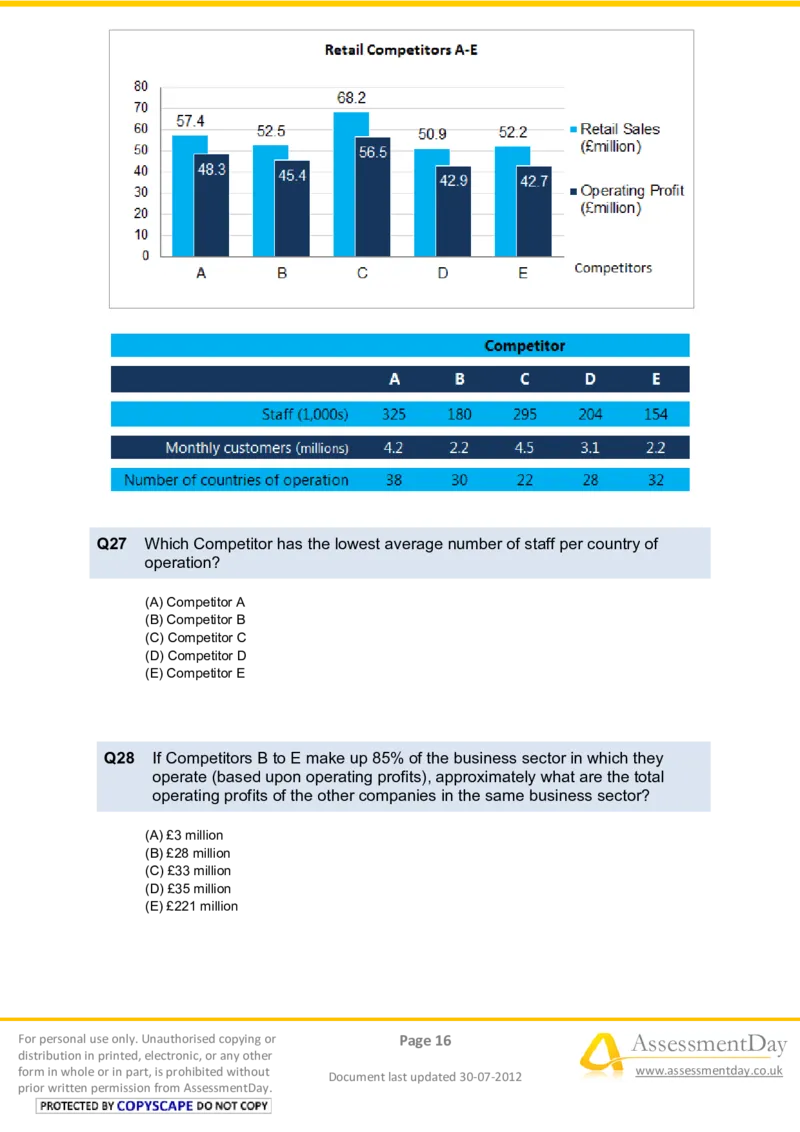 NumericalReasoningTest6-Questions_2025春招题库汇总_八大题库-1_04八大汇总_信永中和_专业题综合知识-参考_英文题_NumericalReasoningTests