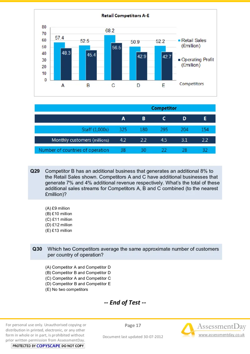 NumericalReasoningTest6-Questions_2025春招题库汇总_八大题库-1_04八大汇总_信永中和_专业题综合知识-参考_英文题_NumericalReasoningTests