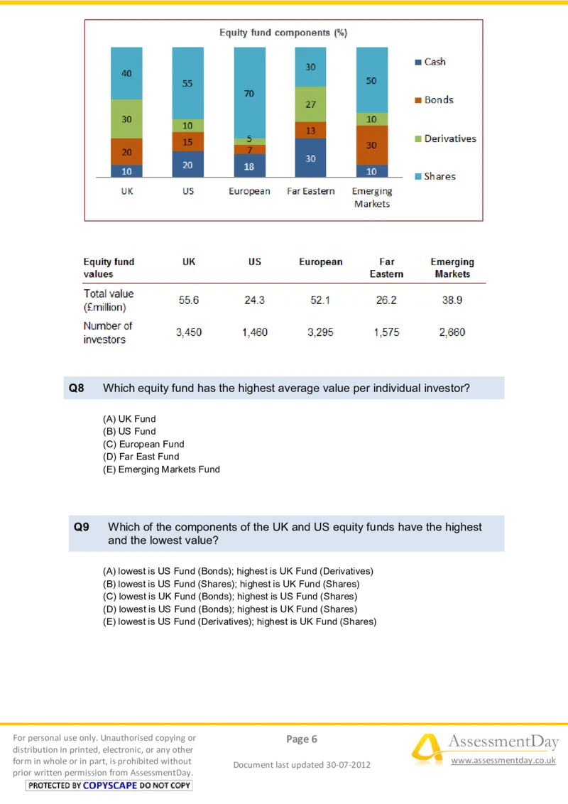 NumericalReasoningTest6-Questions_2025春招题库汇总_八大题库-1_04八大汇总_信永中和_专业题综合知识-参考_英文题_NumericalReasoningTests