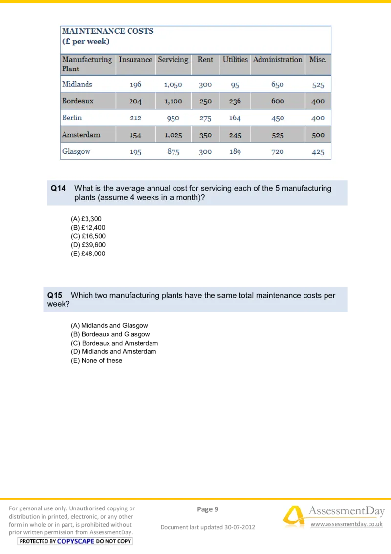 NumericalReasoningTest6-Questions_2025春招题库汇总_八大题库-1_04八大汇总_信永中和_专业题综合知识-参考_英文题_NumericalReasoningTests