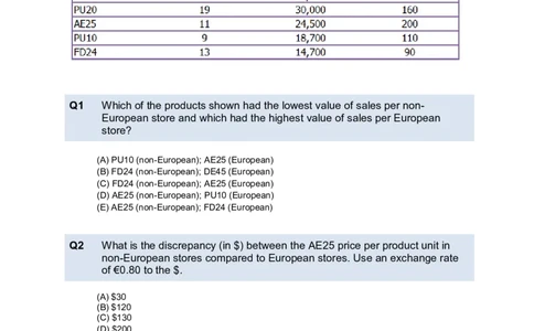 NumericalReasoningTest6-Questions_2025春招题库汇总_八大题库-1_04八大汇总_信永中和_专业题综合知识-参考_英文题_NumericalReasoningTests