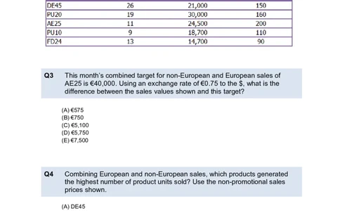 NumericalReasoningTest6-Questions_2025春招题库汇总_八大题库-1_04八大汇总_信永中和_专业题综合知识-参考_英文题_NumericalReasoningTests
