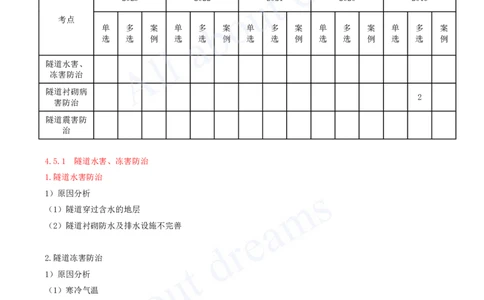 2025-120-第4章-4.5-隧道工程质量通病及防治措施_2026年一级建造师_2026年一建公路_2025年一建公路SVIP_02-基础精讲✿高端面授✿深度强化_15-公路《天一精讲班》安慧、李昌春KL_安慧