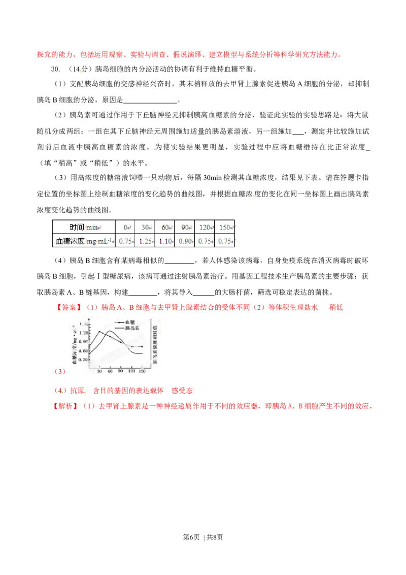 2014年高考生物试卷（安徽）（解析卷）_生物历年高考真题_新&middot;Word版2008-2025&middot;高考生物真题_生物（按年份分类）2008-2025_2014&middot;高考生物真题