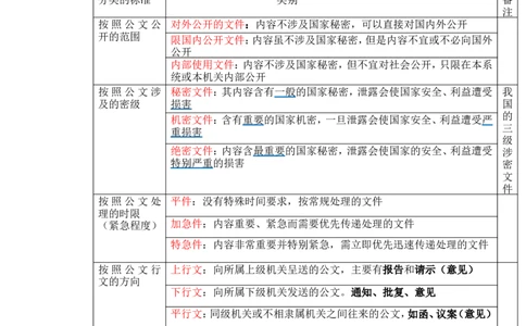 公文概述_2025春招题库汇总_国企综合题库_1、国企招聘考试------笔试资料_综合写作_公文写作全套必过复习资料。_公文写作