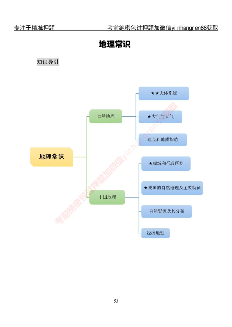专项攻坚-常识-讲义_2025春招题库汇总_银行题库-1_银行全套上岸资料_讲义+题库+冲刺_06、基础巩固讲义（理论知识点讲解+经典例题）全