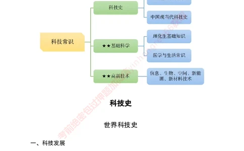 专项攻坚-常识-讲义_2025春招题库汇总_银行题库-1_银行全套上岸资料_讲义+题库+冲刺_06、基础巩固讲义（理论知识点讲解+经典例题）全