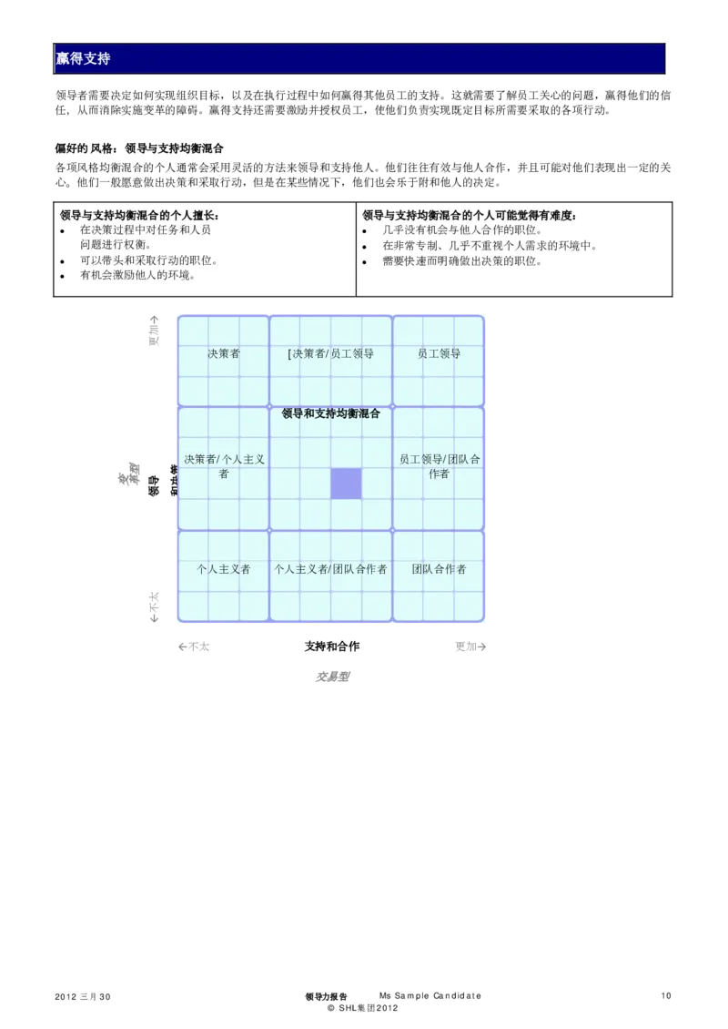 OPQ32-Leadership-Report-Sample-2012-CHS_2025春招题库汇总_十大行测题库_2023年十大热门题库更新中_11、SH-1汇总_CEBSHL测试报告解读（知己知彼战无不胜）