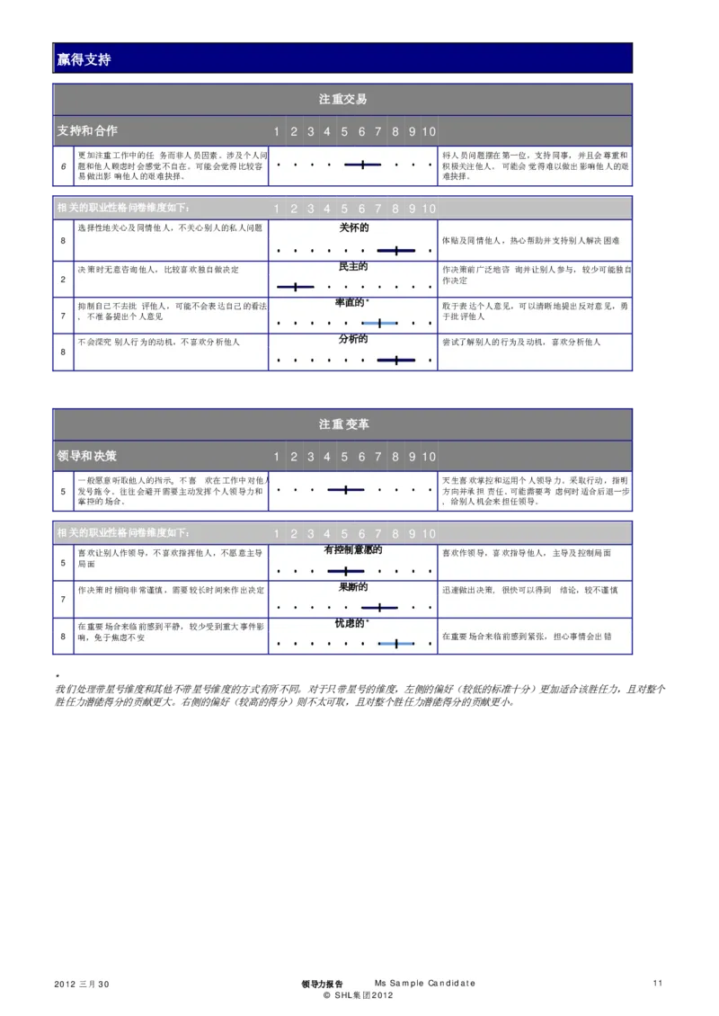 OPQ32-Leadership-Report-Sample-2012-CHS_2025春招题库汇总_十大行测题库_2023年十大热门题库更新中_11、SH-1汇总_CEBSHL测试报告解读（知己知彼战无不胜）