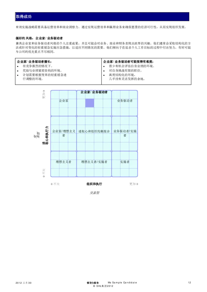 OPQ32-Leadership-Report-Sample-2012-CHS_2025春招题库汇总_十大行测题库_2023年十大热门题库更新中_11、SH-1汇总_CEBSHL测试报告解读（知己知彼战无不胜）