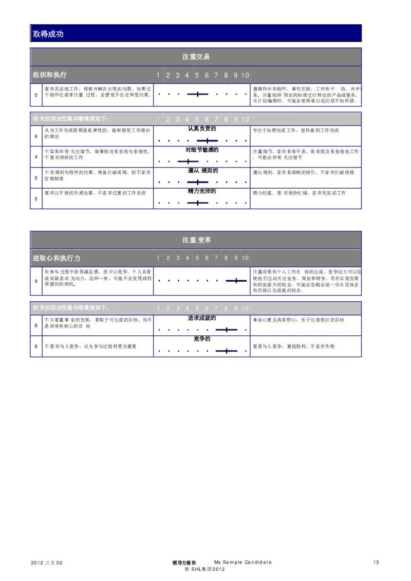 OPQ32-Leadership-Report-Sample-2012-CHS_2025春招题库汇总_十大行测题库_2023年十大热门题库更新中_11、SH-1汇总_CEBSHL测试报告解读（知己知彼战无不胜）