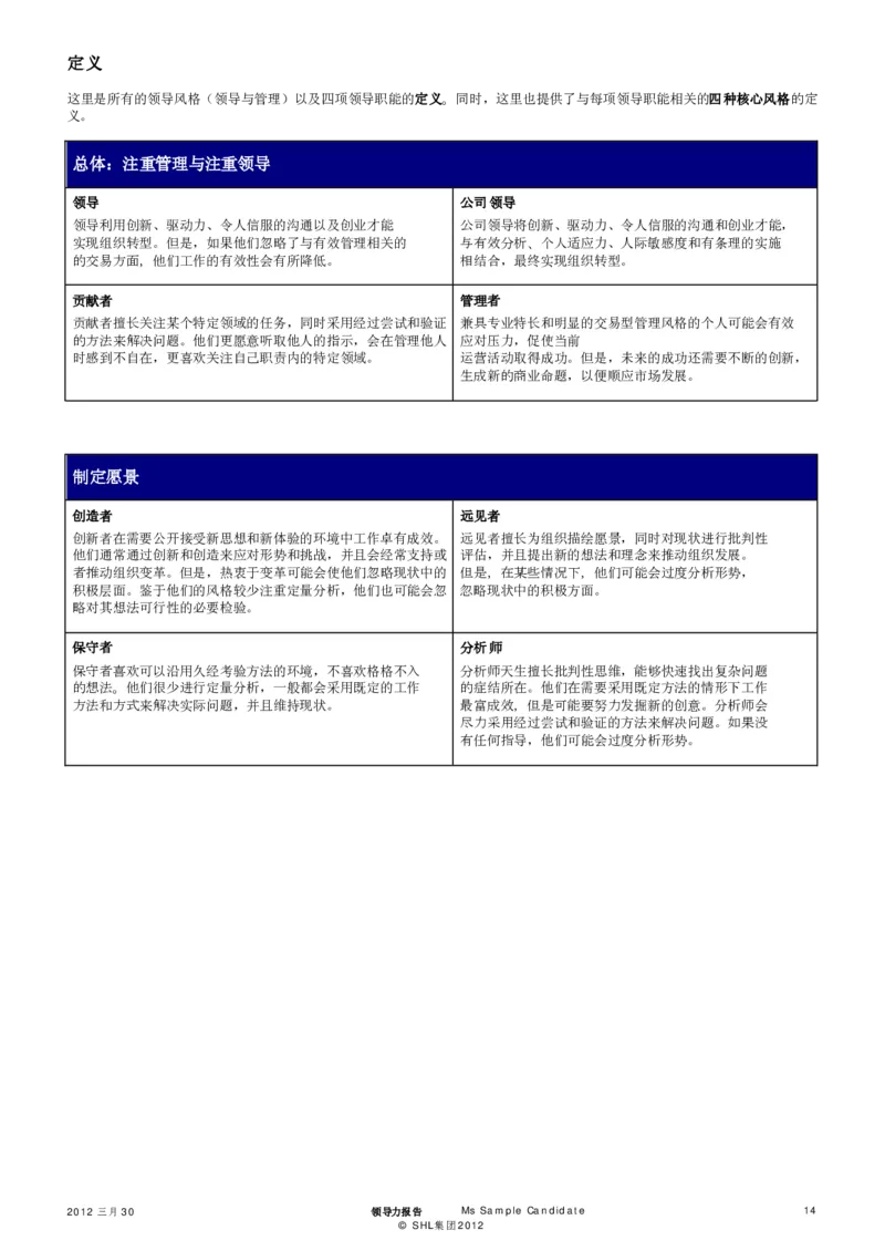 OPQ32-Leadership-Report-Sample-2012-CHS_2025春招题库汇总_十大行测题库_2023年十大热门题库更新中_11、SH-1汇总_CEBSHL测试报告解读（知己知彼战无不胜）