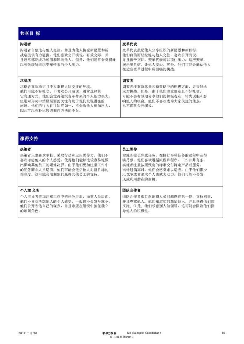 OPQ32-Leadership-Report-Sample-2012-CHS_2025春招题库汇总_十大行测题库_2023年十大热门题库更新中_11、SH-1汇总_CEBSHL测试报告解读（知己知彼战无不胜）