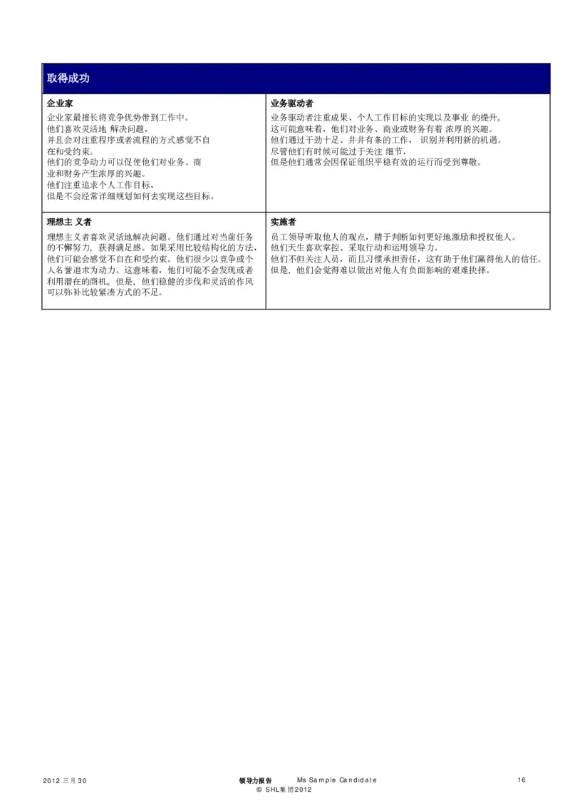 OPQ32-Leadership-Report-Sample-2012-CHS_2025春招题库汇总_十大行测题库_2023年十大热门题库更新中_11、SH-1汇总_CEBSHL测试报告解读（知己知彼战无不胜）