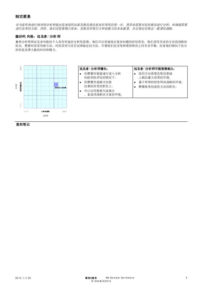 OPQ32-Leadership-Report-Sample-2012-CHS_2025春招题库汇总_十大行测题库_2023年十大热门题库更新中_11、SH-1汇总_CEBSHL测试报告解读（知己知彼战无不胜）