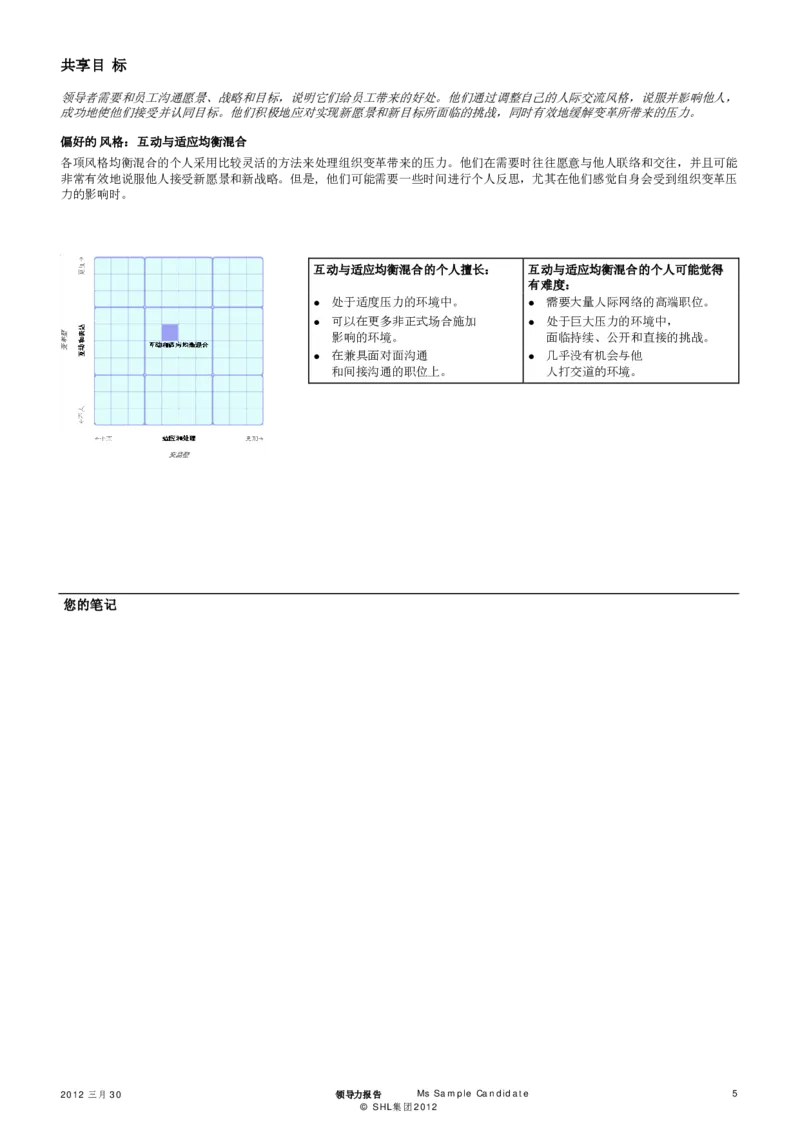 OPQ32-Leadership-Report-Sample-2012-CHS_2025春招题库汇总_十大行测题库_2023年十大热门题库更新中_11、SH-1汇总_CEBSHL测试报告解读（知己知彼战无不胜）