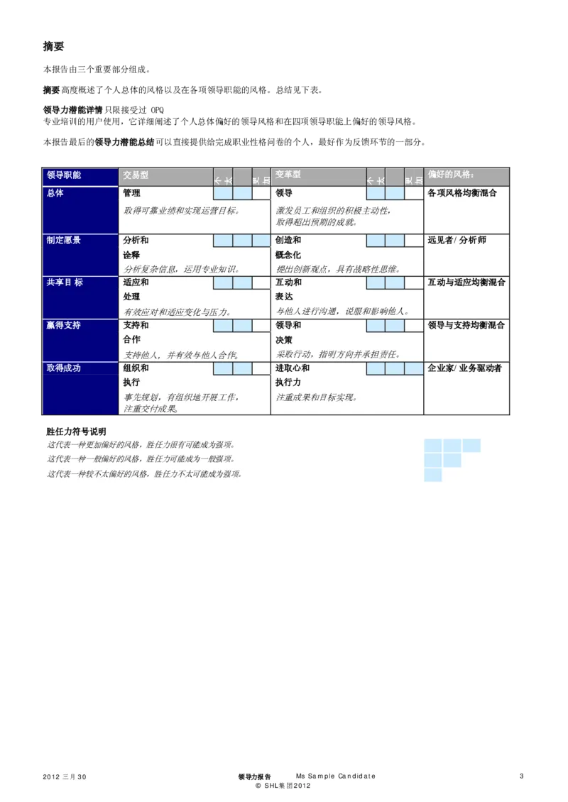 OPQ32-Leadership-Report-Sample-2012-CHS_2025春招题库汇总_十大行测题库_2023年十大热门题库更新中_11、SH-1汇总_CEBSHL测试报告解读（知己知彼战无不胜）
