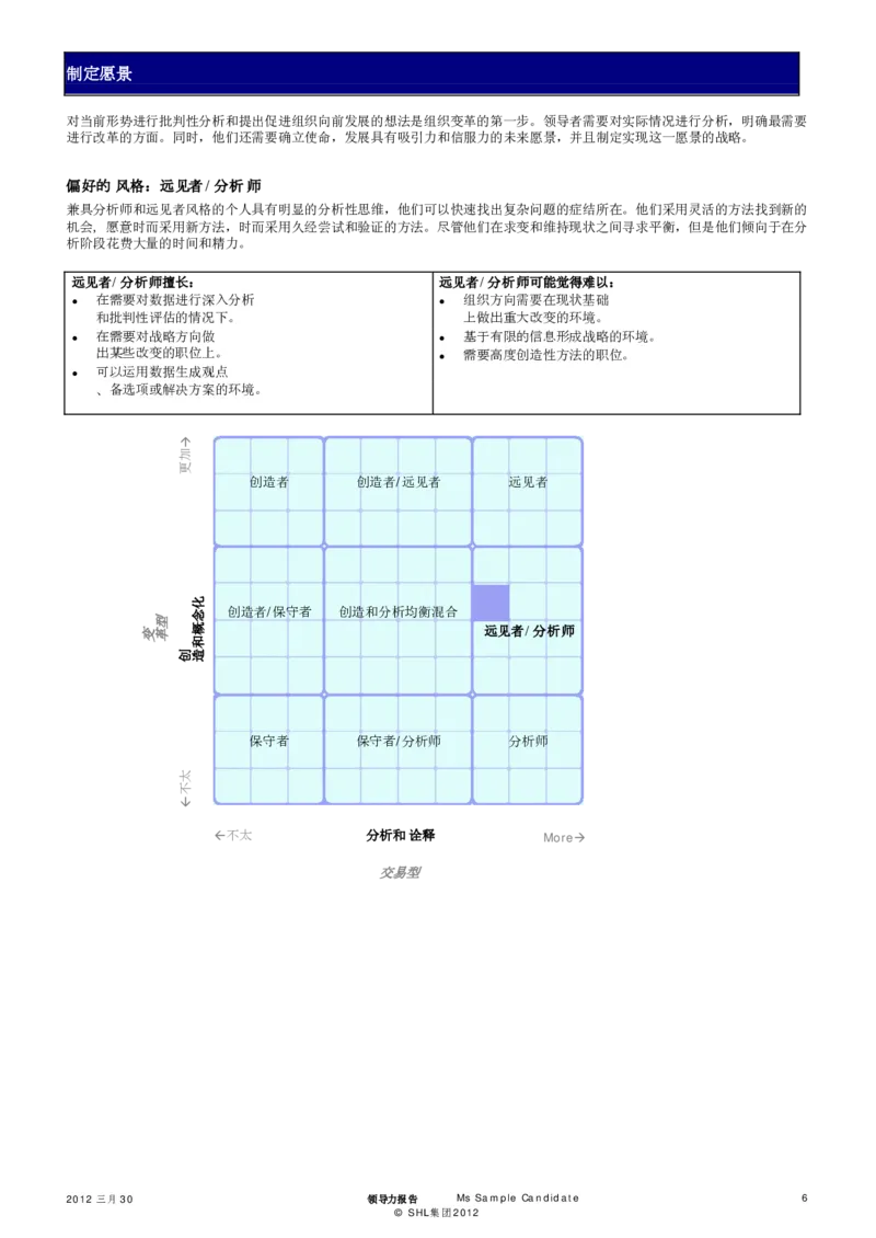 OPQ32-Leadership-Report-Sample-2012-CHS_2025春招题库汇总_十大行测题库_2023年十大热门题库更新中_11、SH-1汇总_CEBSHL测试报告解读（知己知彼战无不胜）