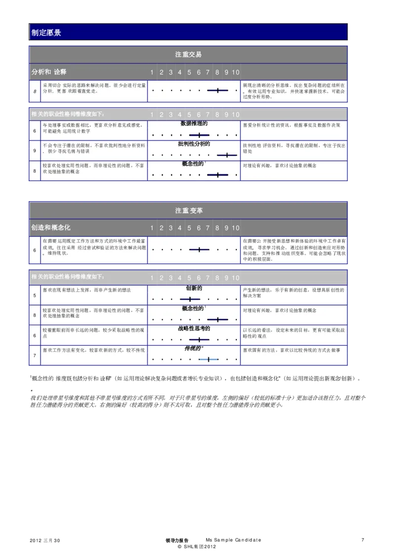 OPQ32-Leadership-Report-Sample-2012-CHS_2025春招题库汇总_十大行测题库_2023年十大热门题库更新中_11、SH-1汇总_CEBSHL测试报告解读（知己知彼战无不胜）