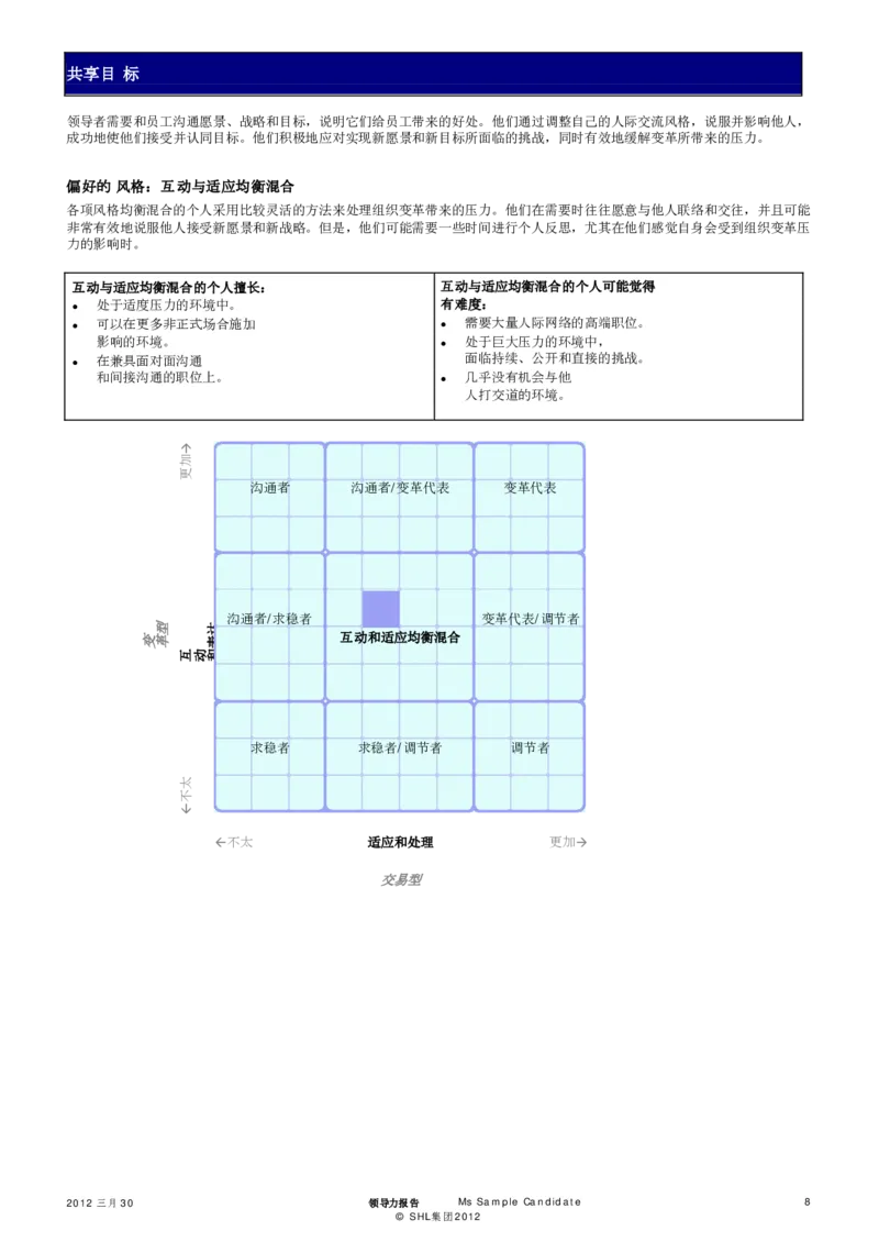 OPQ32-Leadership-Report-Sample-2012-CHS_2025春招题库汇总_十大行测题库_2023年十大热门题库更新中_11、SH-1汇总_CEBSHL测试报告解读（知己知彼战无不胜）