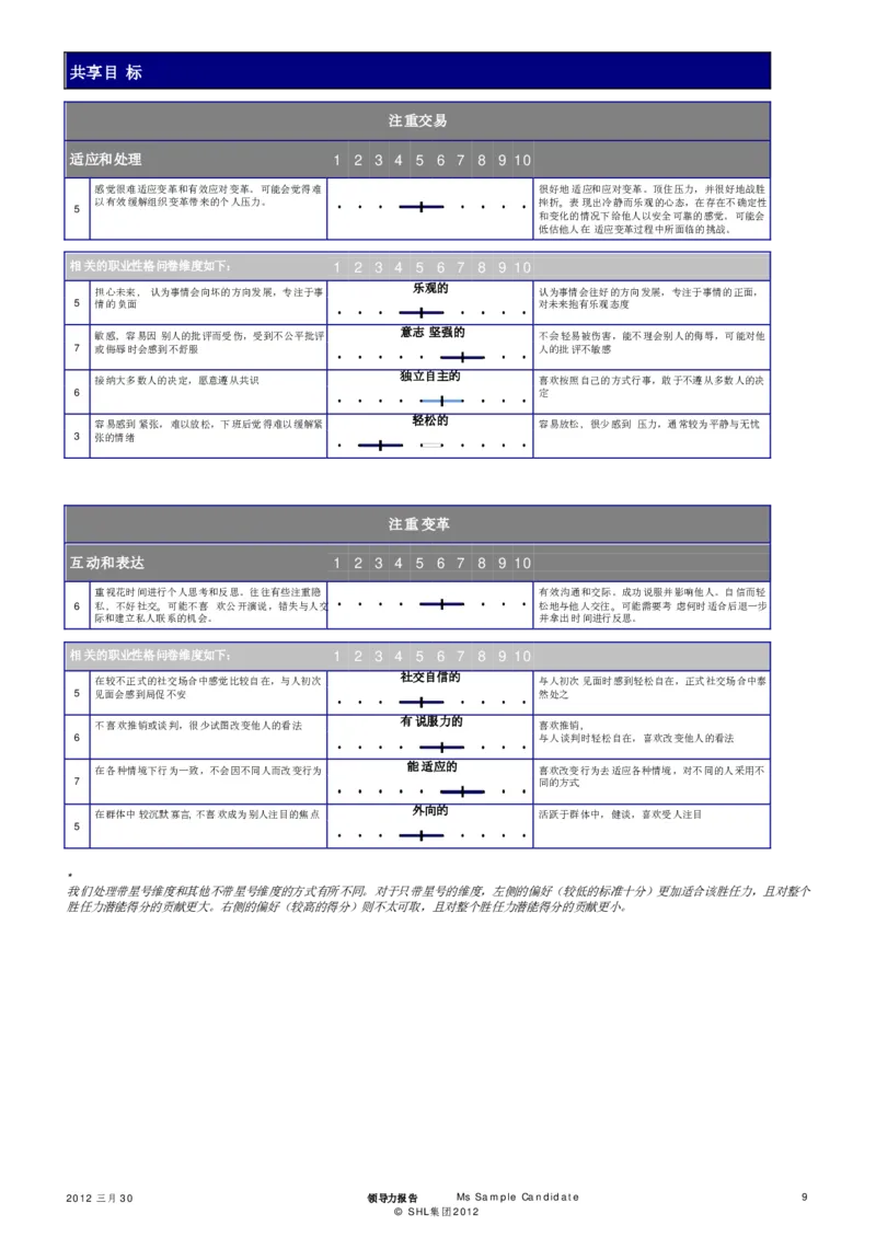 OPQ32-Leadership-Report-Sample-2012-CHS_2025春招题库汇总_十大行测题库_2023年十大热门题库更新中_11、SH-1汇总_CEBSHL测试报告解读（知己知彼战无不胜）