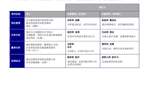OPQ32-Leadership-Report-Sample-2012-CHS_2025春招题库汇总_十大行测题库_2023年十大热门题库更新中_11、SH-1汇总_CEBSHL测试报告解读（知己知彼战无不胜）