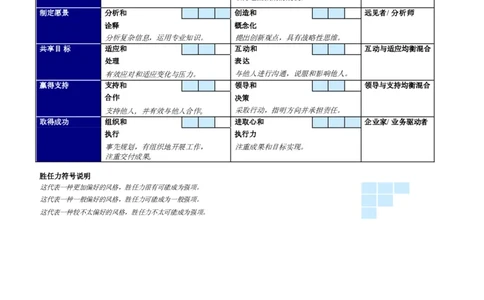 OPQ32-Leadership-Report-Sample-2012-CHS_2025春招题库汇总_十大行测题库_2023年十大热门题库更新中_11、SH-1汇总_CEBSHL测试报告解读（知己知彼战无不胜）